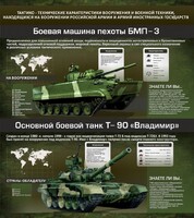 Стенд "Тактико-технические характеристики вооружения и военной техники" - fgospostavki.ru - Лесной