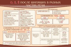 Стенд "о, е, ё, после шипящих в разных частях речи" - fgospostavki.ru - Лесной