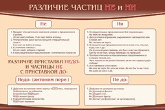 Стенд "Различие частиц "не" и "ни"" - fgospostavki.ru - Лесной