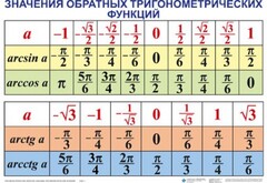 Комплект таблиц Тригонометрические формулы. Обратные тригонометрические функции (7 таблиц) - fgospostavki.ru - Лесной