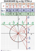 Комплект таблиц. Алгебра 7-11 класс - fgospostavki.ru - Лесной