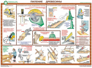 Комплект плакатов "Безопасность труда при деревообработке" - fgospostavki.ru - Лесной