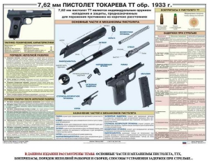 Плакат "7,62-мм пистолет Токарева ТТ обр. 1933 г." - fgospostavki.ru - Лесной