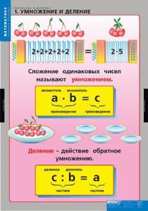 Комплект таблиц. Математика. Умножение и деление. - fgospostavki.ru - Лесной
