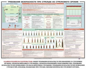 Плакат "Требования безопасности при стрельбе из стрелкового оружия" - fgospostavki.ru - Лесной