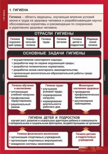 Комплект таблиц. ОБЖ. Гигиена. - fgospostavki.ru - Лесной