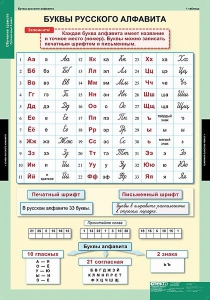 Комплект таблиц. Русский язык. Обучение грамоте 2 класс. - fgospostavki.ru - Лесной