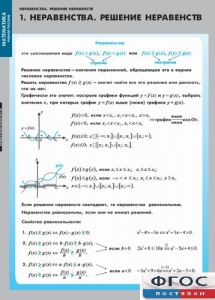 Комплект таблиц. Математика. Неравенства. Решение неравенств. - fgospostavki.ru - Лесной