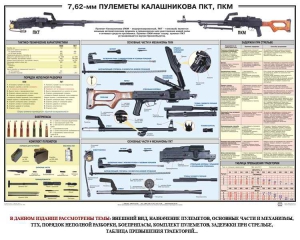 Плакат "7,62-мм пулеметы Калашникова ПКТ, ПКМ" - fgospostavki.ru - Лесной