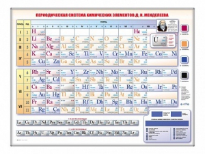 Электронно-справочная информационная таблица Д. И. Менделеева, адаптивная, с сенсорным пультом управления и планшетом со шрифтом Брайля - fgospostavki.ru - Лесной