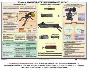 Плакат "30-мм автоматический гранатомет АГС-17" - fgospostavki.ru - Лесной
