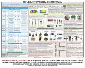 Плакат "Взрывные устройства и боеприпасы" - fgospostavki.ru - Лесной