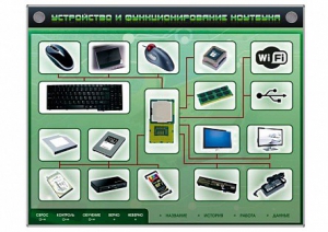 Электрифицированный информационный стенд-тренажер "Устройство и функционирование ноутбука" с функцией контроля и обучения - fgospostavki.ru - Лесной