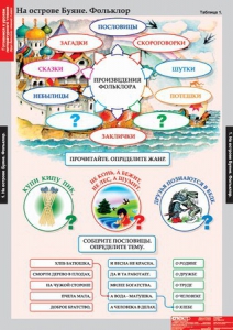 Комплект таблиц. Литературное чтение 3 класс. - fgospostavki.ru - Лесной
