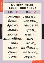 Комплект таблиц. Русский язык 3 класс. - fgospostavki.ru - Лесной