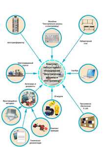 Лаборатория "Электрические машины и электропривод" - fgospostavki.ru - Лесной