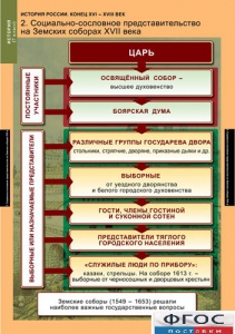 Комплект таблиц. История России 7 класс. - fgospostavki.ru - Лесной