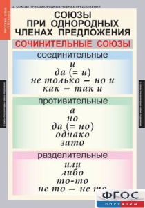Комплект таблиц. Русский язык 8 класс - fgospostavki.ru - Лесной