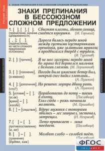 Комплект таблиц. Русский язык 9 класс - fgospostavki.ru - Лесной