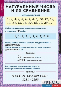 Комплект таблиц. Математика 5 класс. - fgospostavki.ru - Лесной