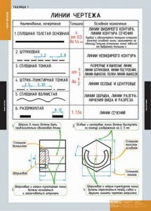 Комплект таблиц. Черчение. - fgospostavki.ru - Лесной