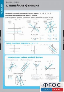 Комплект таблиц. Математика. Графики функции. - fgospostavki.ru - Лесной