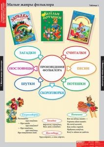 Комплект таблиц. Литературное чтение 1 класс. - fgospostavki.ru - Лесной