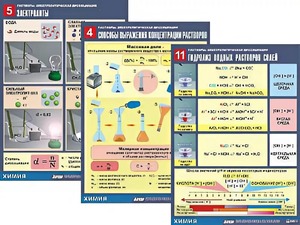 Комплект таблиц по всему курсу неорганической химии (100штук, формат А1, полноцветные, ламинированные) - fgospostavki.ru - Лесной