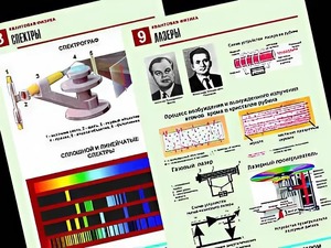 Комплект таблиц "Квантовая физика" (10 таблиц, формат А1, ламинированные) - fgospostavki.ru - Лесной