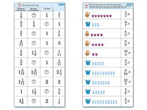 Комплект карточек (10) "Обучающий калейдоскоп. Дроби" - fgospostavki.ru - Лесной