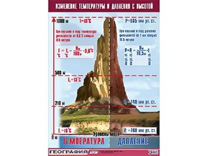 Таблица демонстрационная "Изменение температуры и давления с высотой" (винил 70*100) - fgospostavki.ru - Лесной