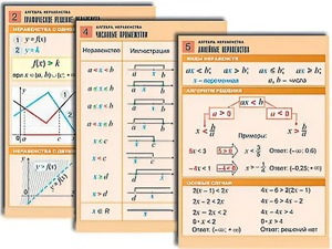 Комплект таблиц по алгебре "Алгебра. Неравенства" (8 таблиц, формат А1, ламинированные) - fgospostavki.ru - Лесной