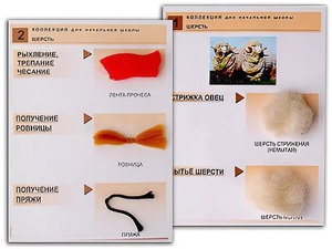 Коллекция "Шерсть" (начальная школа) - fgospostavki.ru - Лесной