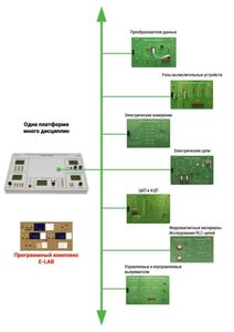 Междисциплинарная учебно-проектная лаборатория по электротехнике - fgospostavki.ru - Лесной