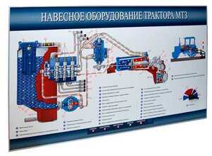 Стенд-планшет «Навесное оборудование трактора МТЗ» - fgospostavki.ru - Лесной