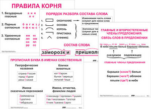 Опорные таблицы по русскому языку. 2 класс - fgospostavki.ru - Лесной