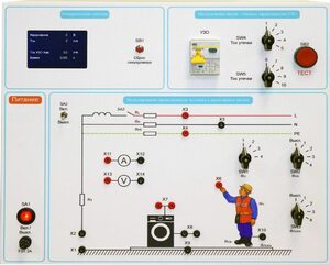 Типовой комплект учебного оборудования «Устройство защитного отключения»   - fgospostavki.ru - Лесной