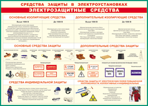 Таблица "Средства защиты в электроустановках" (100х140 сантиметров, винил) - fgospostavki.ru - Лесной