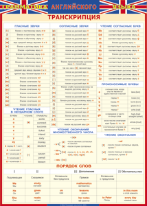 Таблица "Грамматика английского языка. Транскрипция" (100х140 сантиметров, винил) - fgospostavki.ru - Лесной