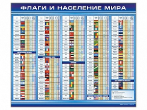 Стенд "Флаги и население мира" - fgospostavki.ru - Лесной