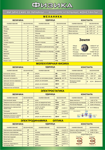 Таблица "Физические величины. Фундаментальные константы" (100х140 сантиметров, винил) - fgospostavki.ru - Лесной