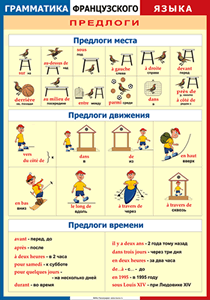 Таблица "Грамматика французского языка. Предлоги" (100х140 сантиметров, винил) - fgospostavki.ru - Лесной