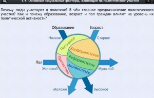 Интерактивные курсы. Обществознание 9 классы. Базовый - fgospostavki.ru - Лесной
