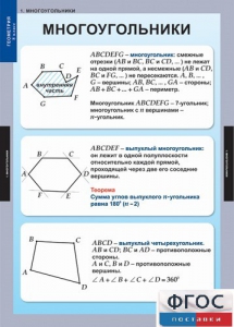 Комплект таблиц. Геометрия 8 класс. - fgospostavki.ru - Лесной