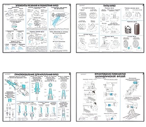 Плакаты ПРОФТЕХ "Основы фрезерного дела" (20 пл, винил, 70х100) - fgospostavki.ru - Лесной