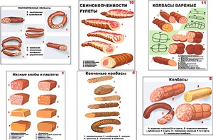Плакаты ПРОФТЕХ "Ассортимент колбасной и мясной продукции" (11 пл, винил, 70х100) - fgospostavki.ru - Лесной