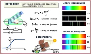 Комплект таблиц по физике для оформления кабинета (25 таблиц) - fgospostavki.ru - Лесной