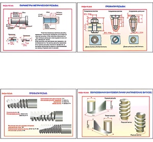 Плакаты ПРОФТЕХ "Виды резьбы" (5 пл, винил, 70х100) - fgospostavki.ru - Лесной