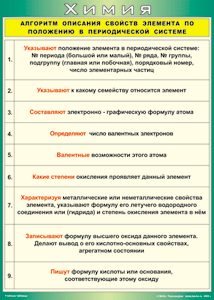 Таблица "Алгоритм описания свойств элемента по положению в периодической системе" (100х140 сантиметров, винил) - fgospostavki.ru - Лесной