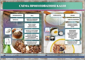 Стенд "Схема приготовления каши" - fgospostavki.ru - Лесной